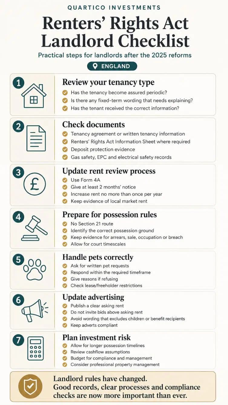 Checklist infographic for landlords preparing for the Renters’ Rights Act 2025, covering tenancy agreements, rent increases, deposits, pets, possession grounds and compliance.