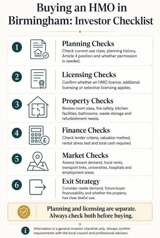 Infographic showing a due diligence checklist for buying an HMO in Birmingham, including planning, Article 4, licensing, property checks, finance, rental demand and exit strategy.
