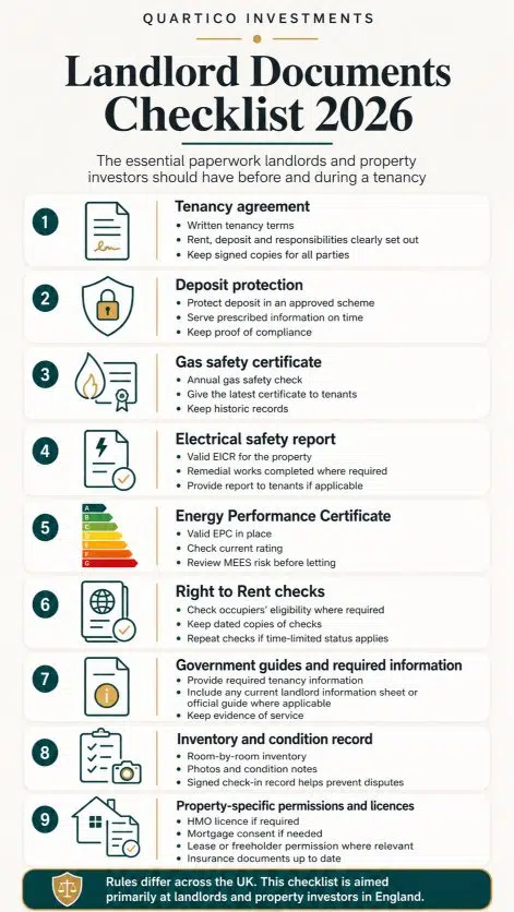 Landlord documents checklist 2026 showing the key legal and compliance documents landlords need before and during a tenancy in England