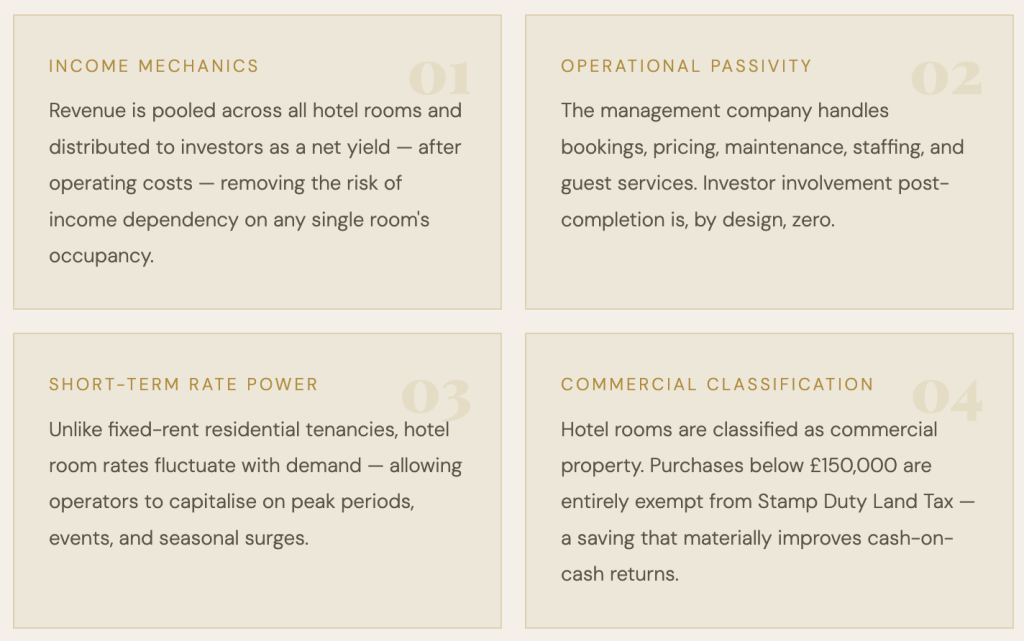 Four features of hotel room investment: income mechanics, operational passivity, short-term rate power and commercial classification