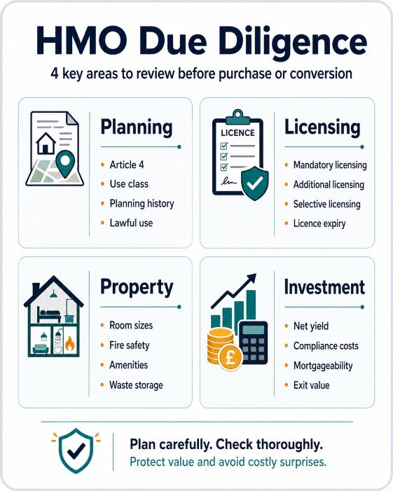 HMO investor due diligence checklist covering planning licensing property and investment checks