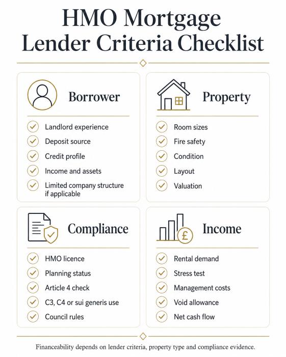 HMO mortgage lender criteria checklist for UK property investors