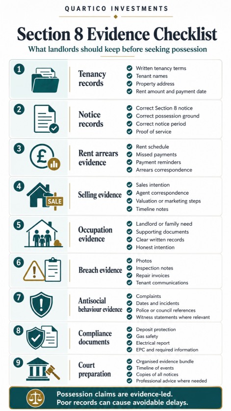 Section 8 evidence checklist infographic for landlords preparing possession claims, covering rent records, notices, communication, photos, complaints and proof of service.