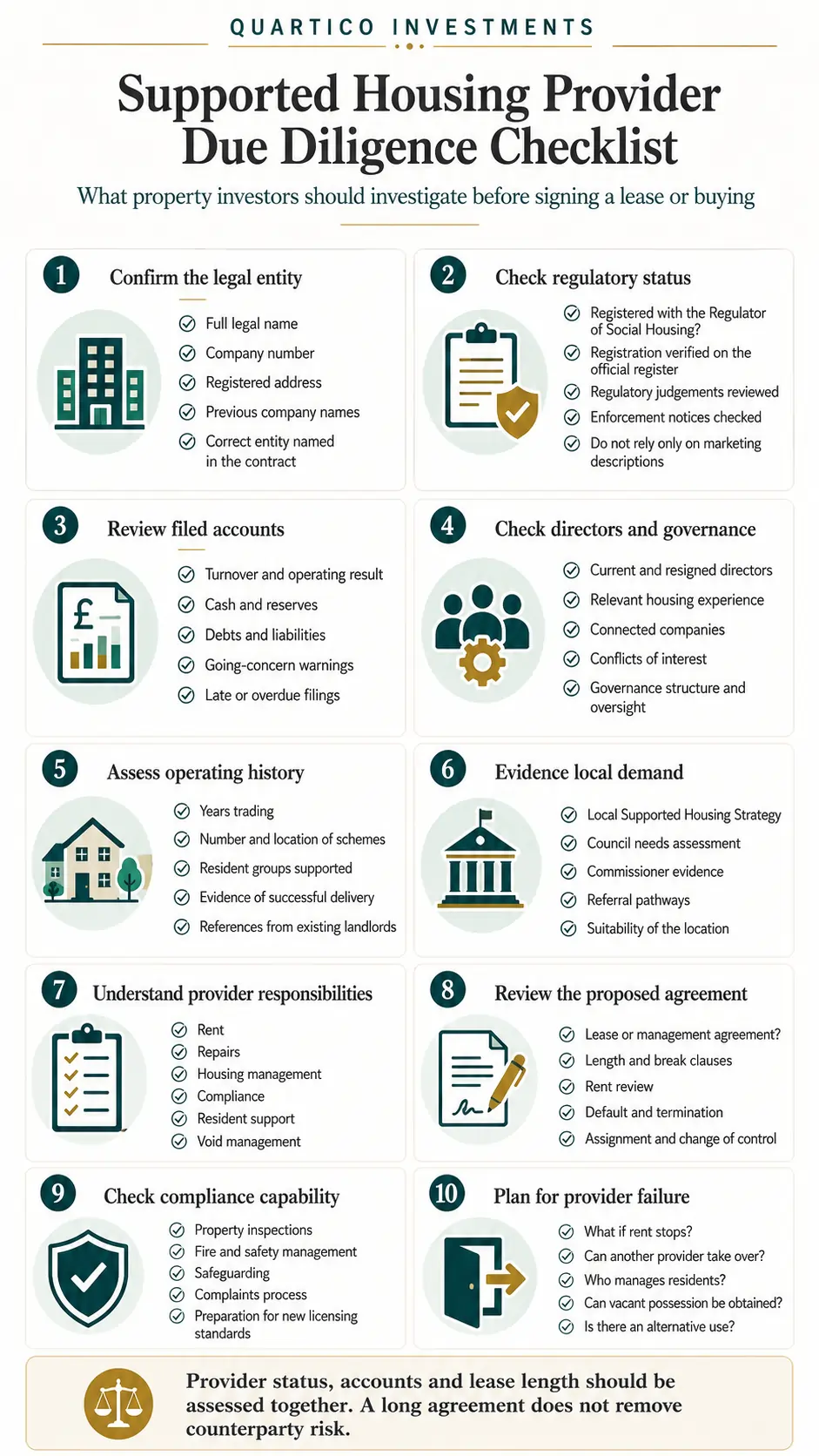 Supported housing provider due diligence checklist covering registration, accounts, governance, operating history, referrals, compliance and lease obligations