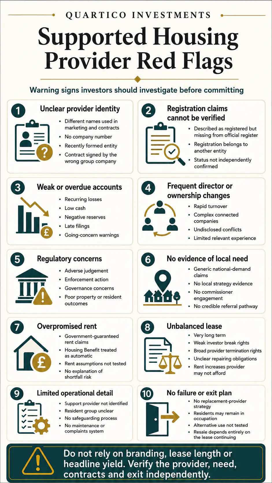 Supported housing provider red flags infographic covering weak accounts, unclear registration, governance issues, unsupported demand and unrealistic lease claims